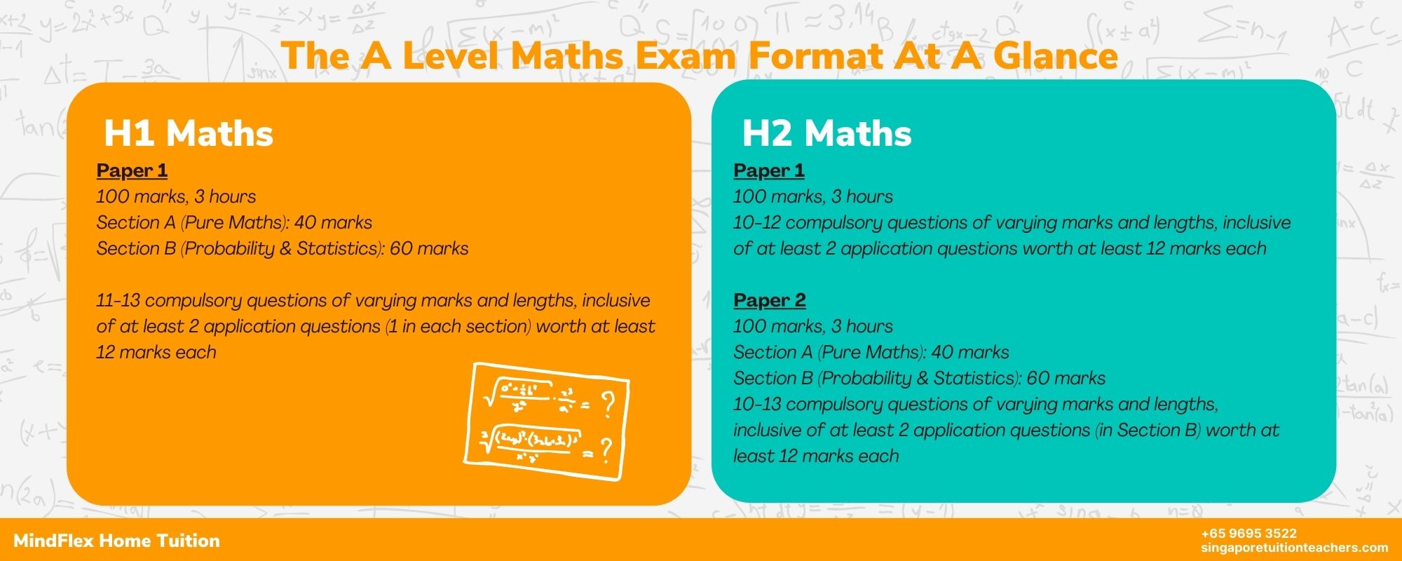 A Level Maths Infographic
