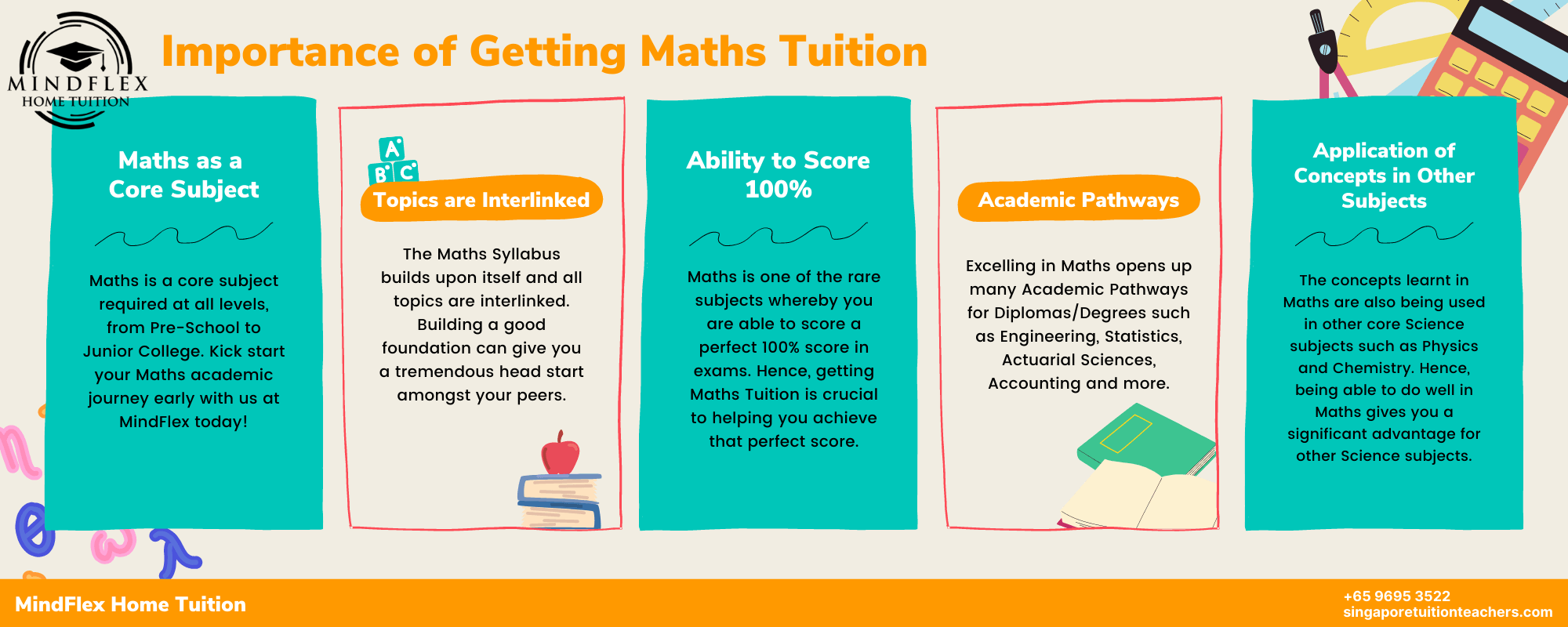 Infographic on Importance of Maths Tuition